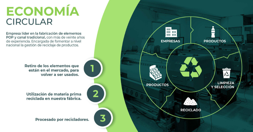 Planta de producción ECO P.O.P.